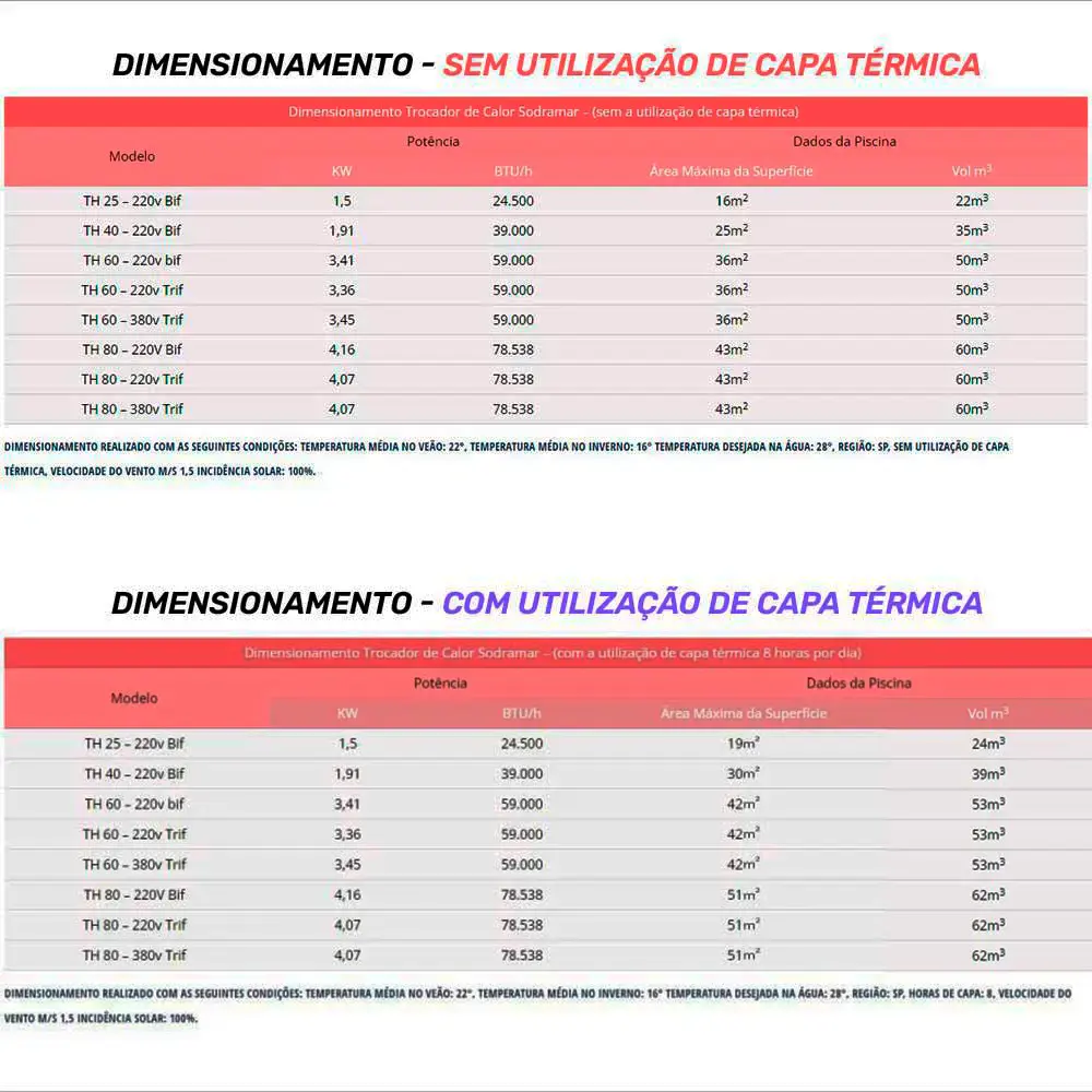 Aquecedor Trocador de Calor para Piscinas até 24.000 Litros 24.500 BTH/h TH-25 220V SODRAMAR 220 V — fotografia 4