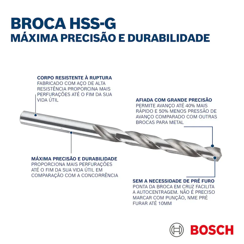 Jogo brocas aço rápido hss-g 1 à 10 mm Bosch - 10 peç — fotografia 10