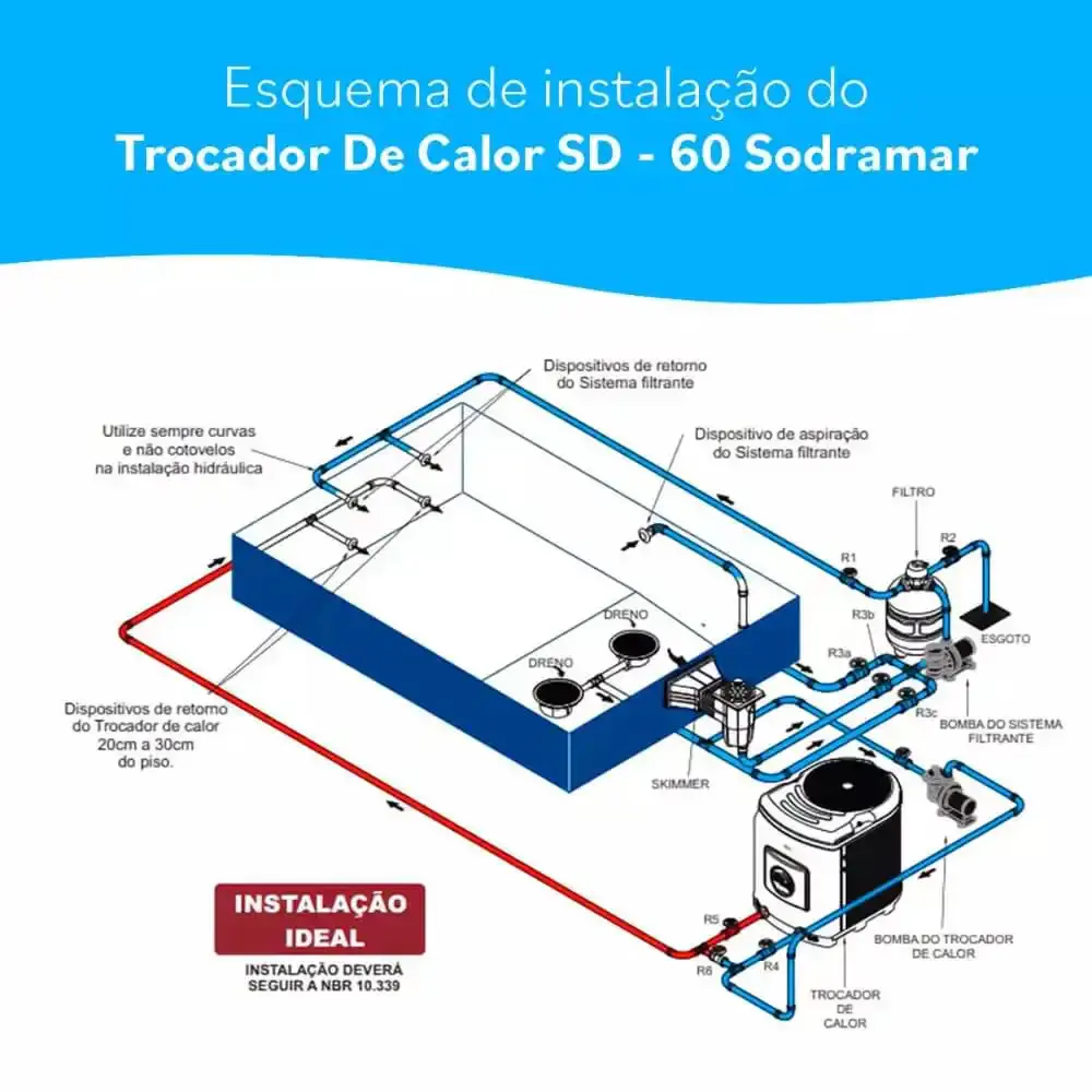 Bomba trocadora de calor para piscinas yes SD-60 Sodramar — fotografia 3