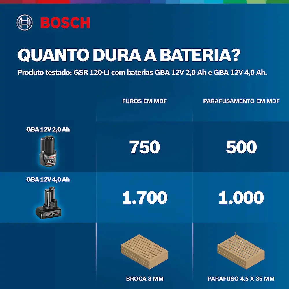 Parafusadeira furadeira 12V sem bateria e sem carregador GSR-120 LI Bosch — fotografia 11