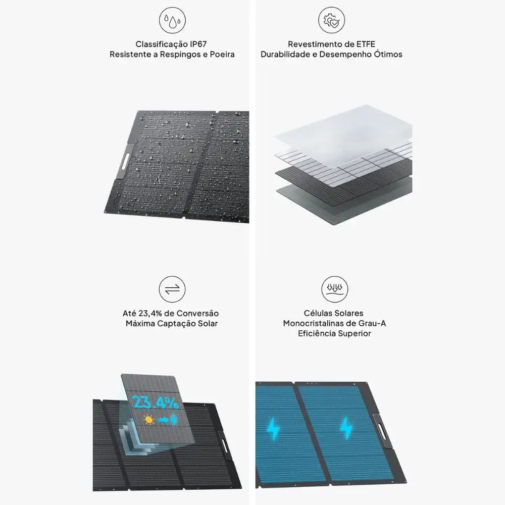 Painel solar portátil 350W para gerador e estação de energia PV350 Bluetti — fotografia 8
