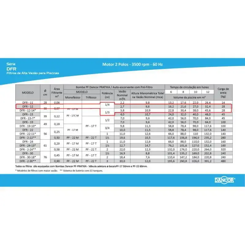 Filtro para piscina DFR-12 com bomba PF-17 1/3 CV monofásica Dancor — fotografia 4