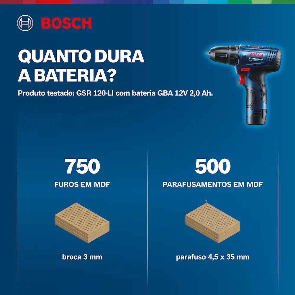 Parafusadeira furadeira 12V sem bateria e sem carregador GSR-120 LI Bosch — fotografia 12