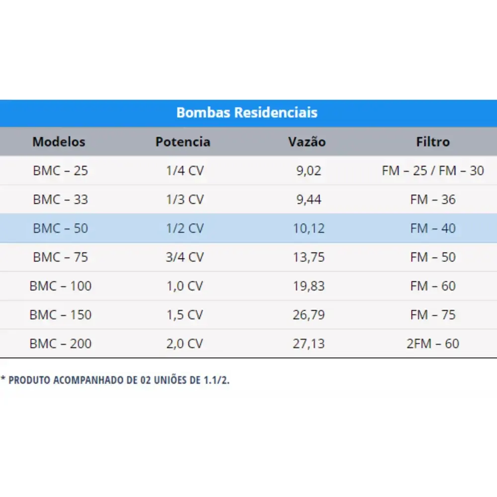 Bomba para Piscina 50 mil Litros Mono 1/2Cv BMC-50 SODRAMAR — fotografia 4