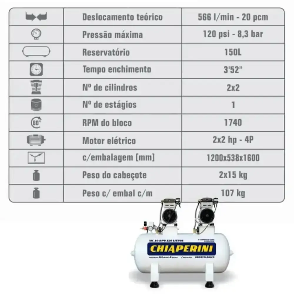 Compressor odontológico 20 pés 150 litros 220V MC20BPO Chiaperini 220 V — fotografia 5