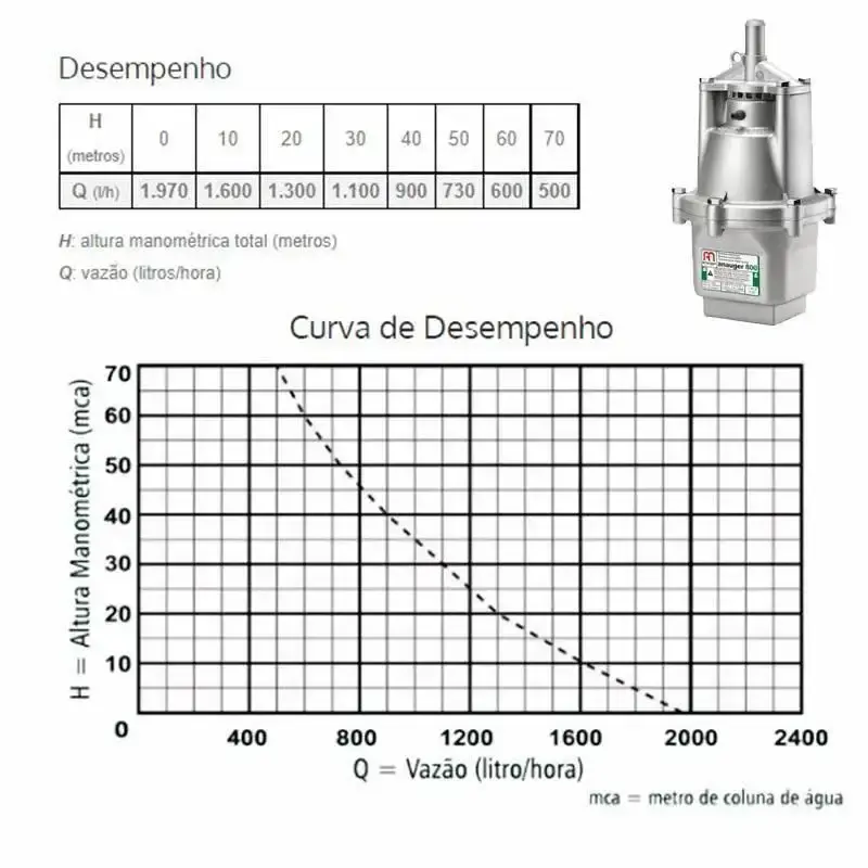 Bomba submersa modelo 800 5G 380W Anauger 110 V — fotografia 4