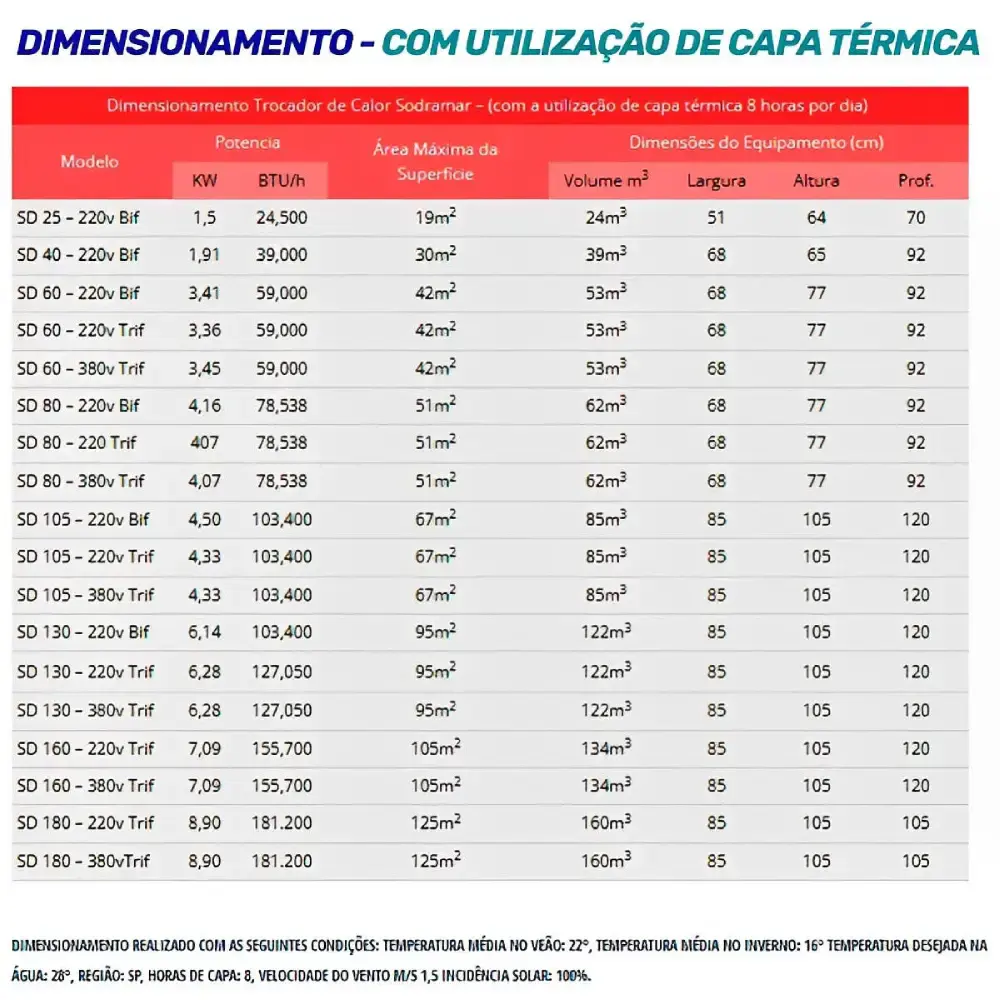 Aquecedor trocador de calor piscina 62.000 litros 220V trifásico painel digital SD-80 Sodramar 220 V — fotografia 6