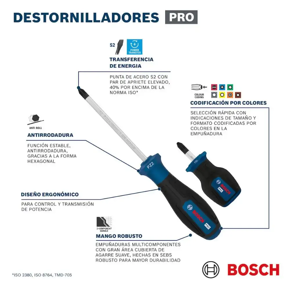 Jogo de chave PRO ph/pz/sl 6 peças 1600A039PD000 bosch Bosch Ferramentas Manuais — fotografia 5