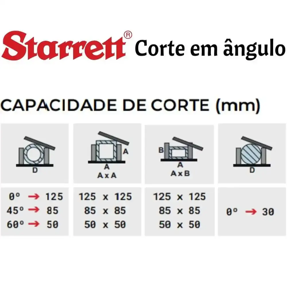 Máquina serra de fita bancada 1 HP 220V S1106 Starrett — fotografia 8