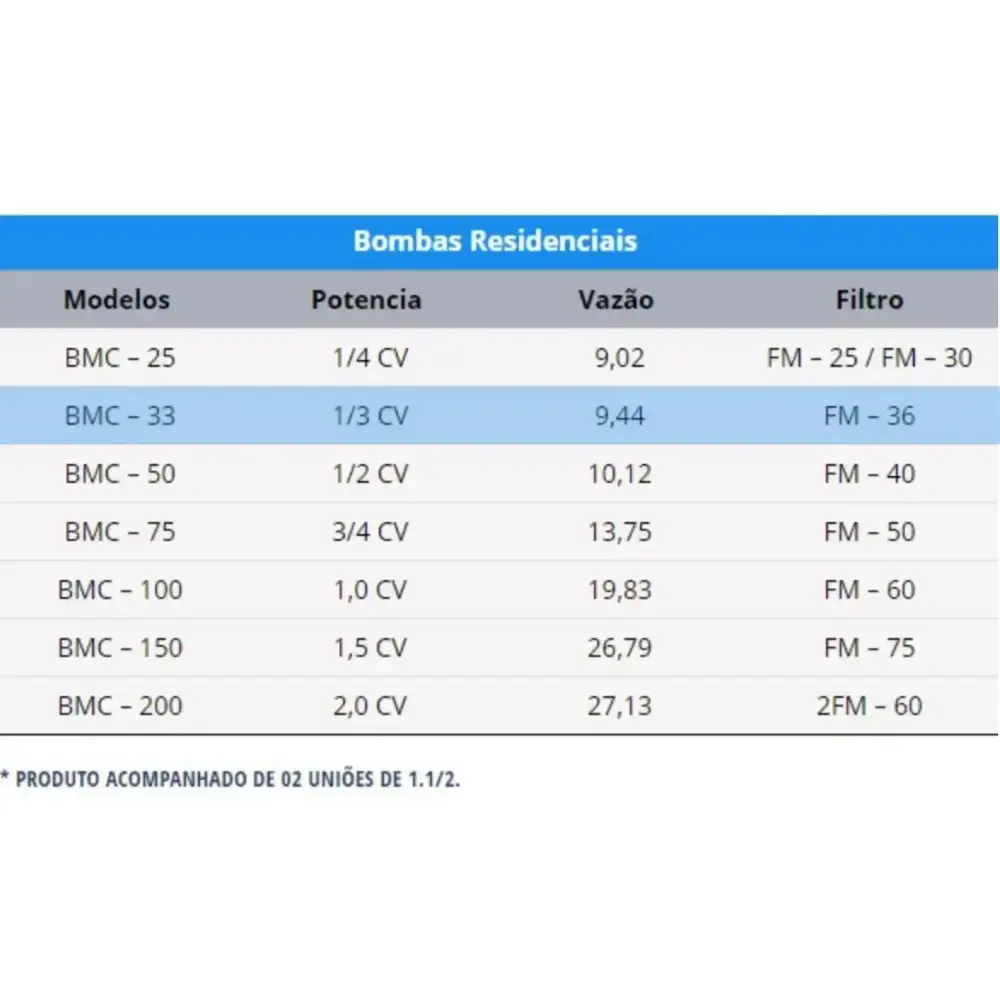 Bomba para piscina 40.000 litros mono 1/3CV BMC-33 sodramar Filter — fotografia 5