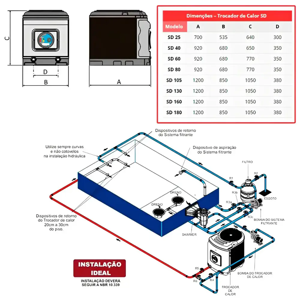Aquecedor Trocador Calor SD-160 Titânio 220V Trifásico Painel Digital Piscinas até 134.000L SODRAMAR — fotografia 8