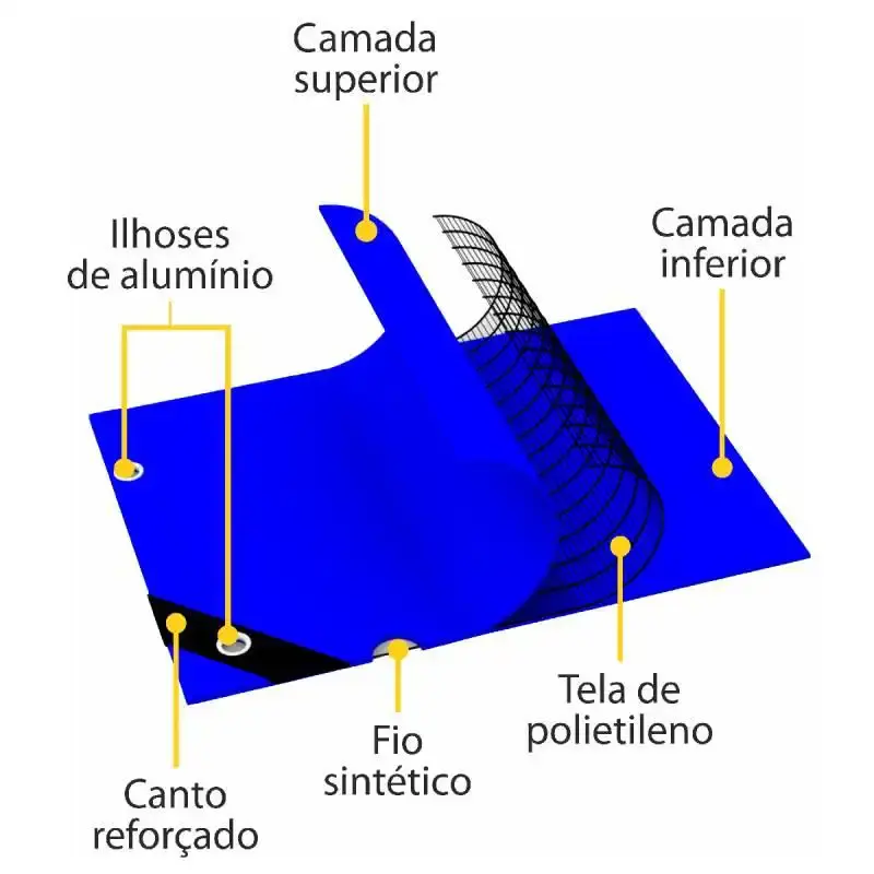 Lona 100 Micras Leve 2 x 4 Metros Azul APM7020003 REXON — fotografia 4