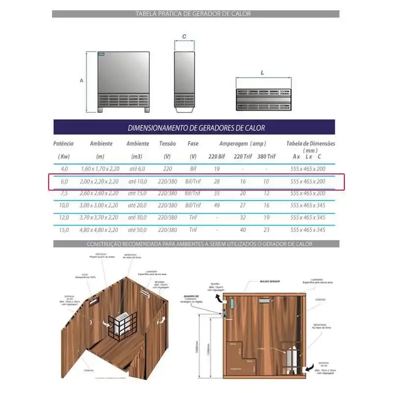 Gerador de Calor Sauna Seca 6,0KW Até 10 M³ c/ Quadro Digital e Pedras Dolomitas SODRAMAR Bivolt — fotografia 5