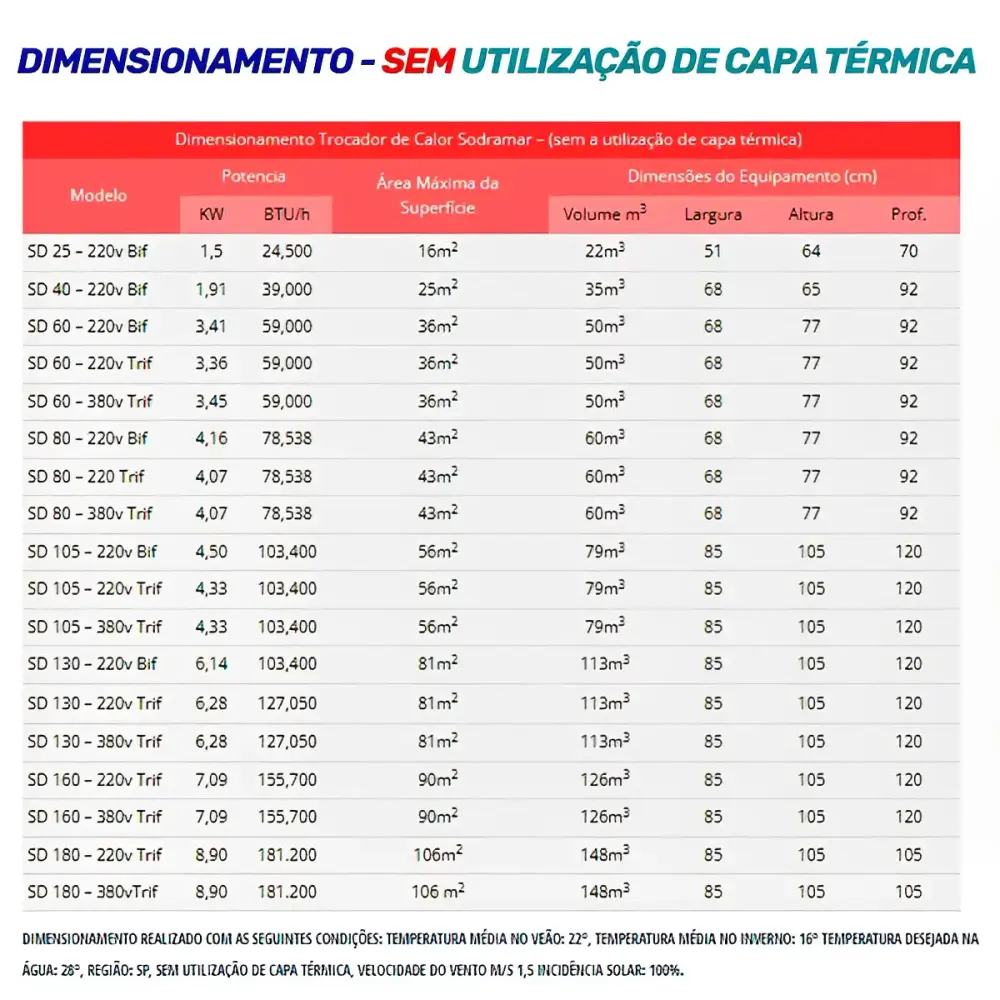 Aquecedor Trocador Calor SD-160 Titânio 220V Trifásico Painel Digital Piscinas até 134.000L SODRAMAR — fotografia 11