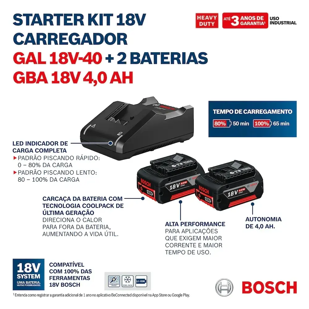 Kit 2 baterias 18V 4.0AH e 1 carregador bivolt 1600A02RM8000 Bosch — fotografia 12