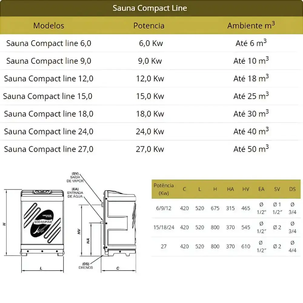 Sauna Compact line 6kw 6m3 Bif 220v SODRAMAR — fotografia 4
