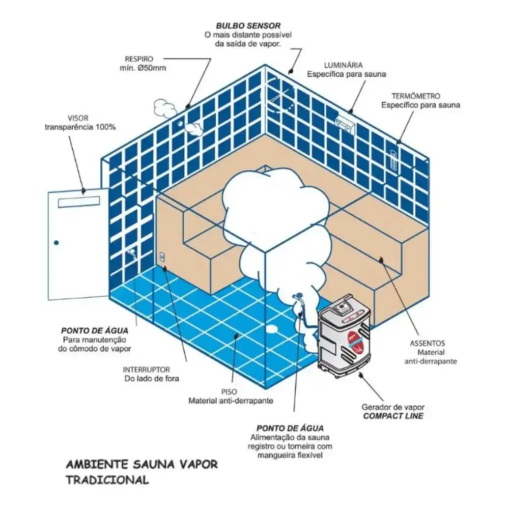 Sauna Compact line 6kw 6m3 Bif 220v SODRAMAR — fotografia 6
