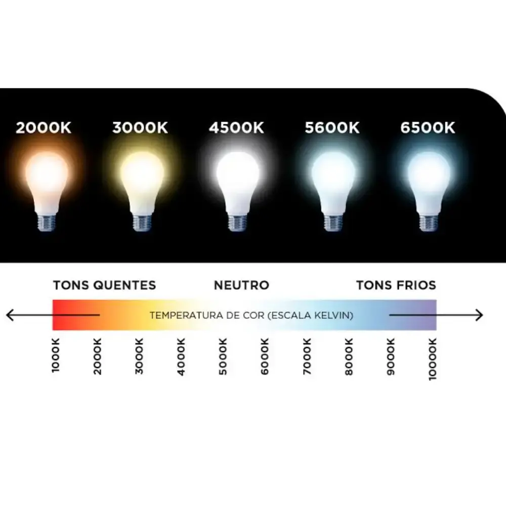 Painel plafon sobrepor led 60W 6500K 100X100CM Avant — fotografia 4