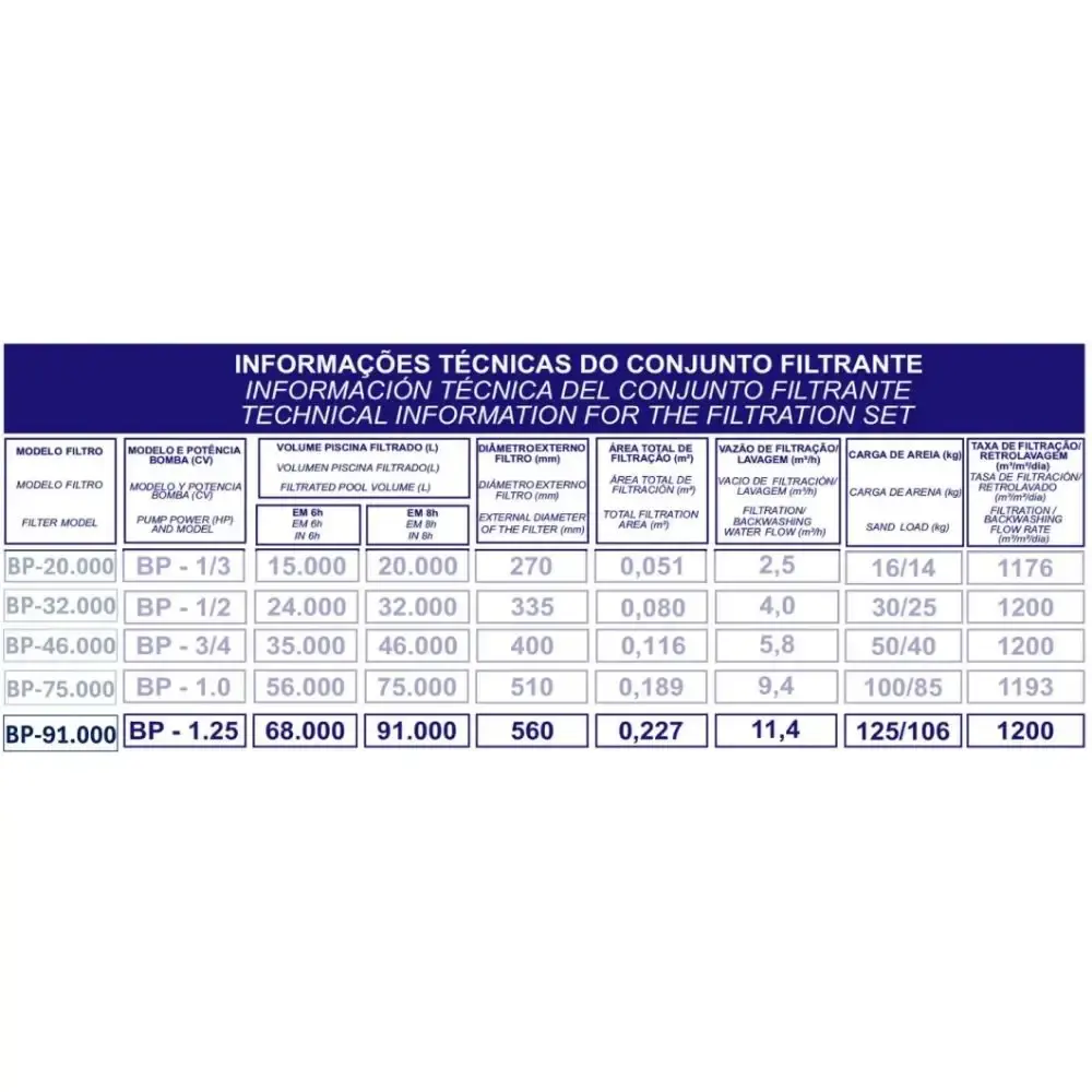 Filtro para Piscina até 91.000 Litros 1,25 CV Sem Bomba e Areia BP-91.000 BLUEPOOL — fotografia 5