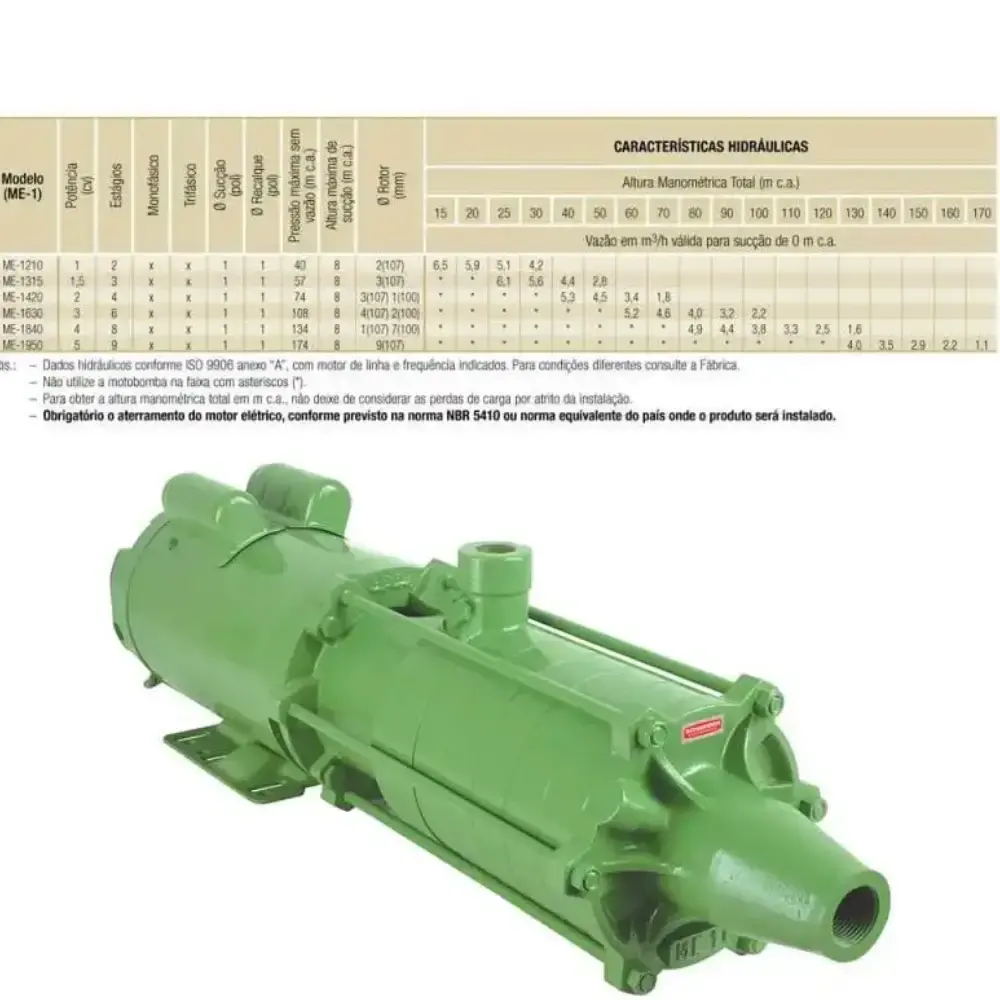 Bomba multi-estágio trifásica 3.0 CV 6 estágios de alumínio ME-1630 IR3 Schneider — fotografia 5