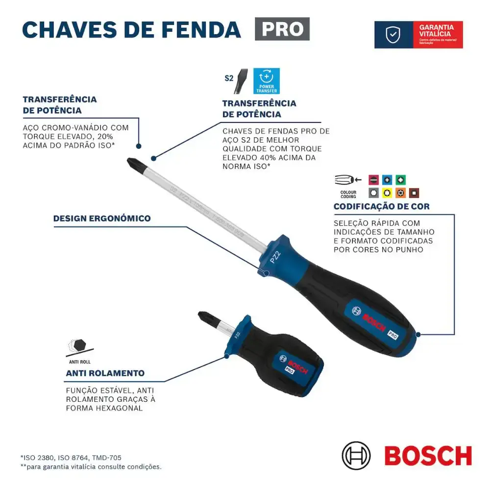 Jogo de chave PRO ph/pz/sl 6 peças 1600A039PD000 bosch Bosch Ferramentas Manuais — fotografia 4