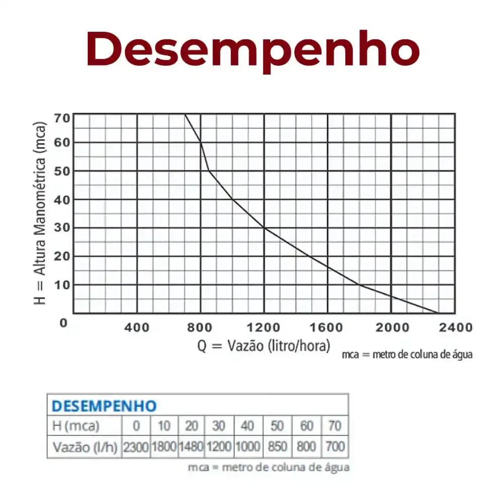 Bomba submersa vibratória 450W 900 5G Anauger 220 V — fotografia 6